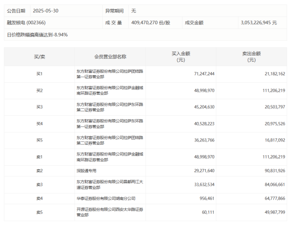 核心配资知识网 中药板块短线走低