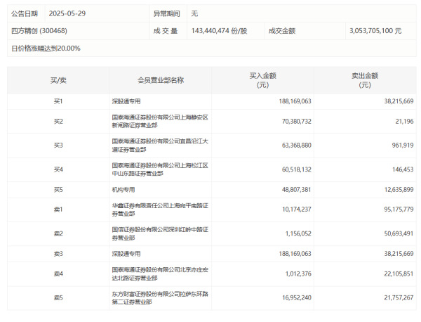 股票配资平 多元金融板块再度拉升