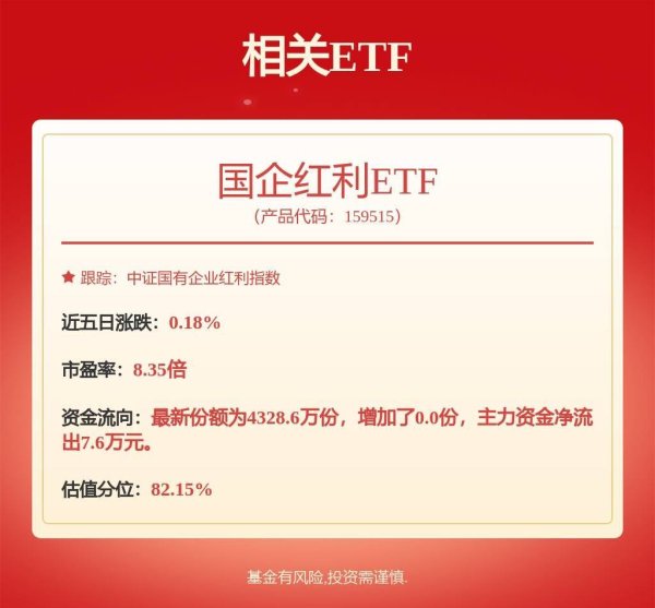 股票配资官网 险资入市明显提速，红利资产配置价值有望凸显，国企红利ETF（159515）涨0.09%