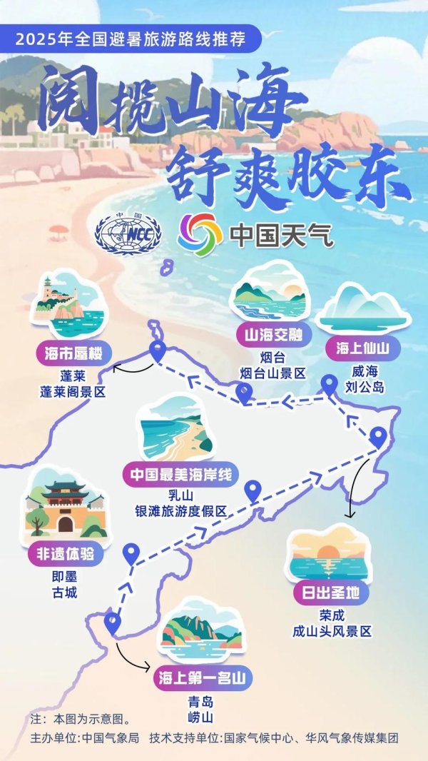 河南股票配资网站 嗨FUN暑期丨被国家级推介，山东这条避暑线路凭的啥