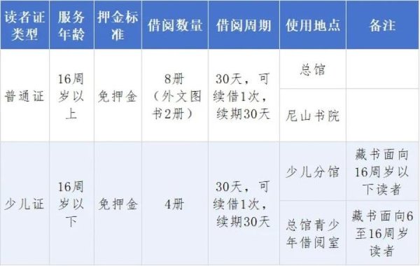 炒股配资股票 山东省图书馆开启线上免押金办证服务